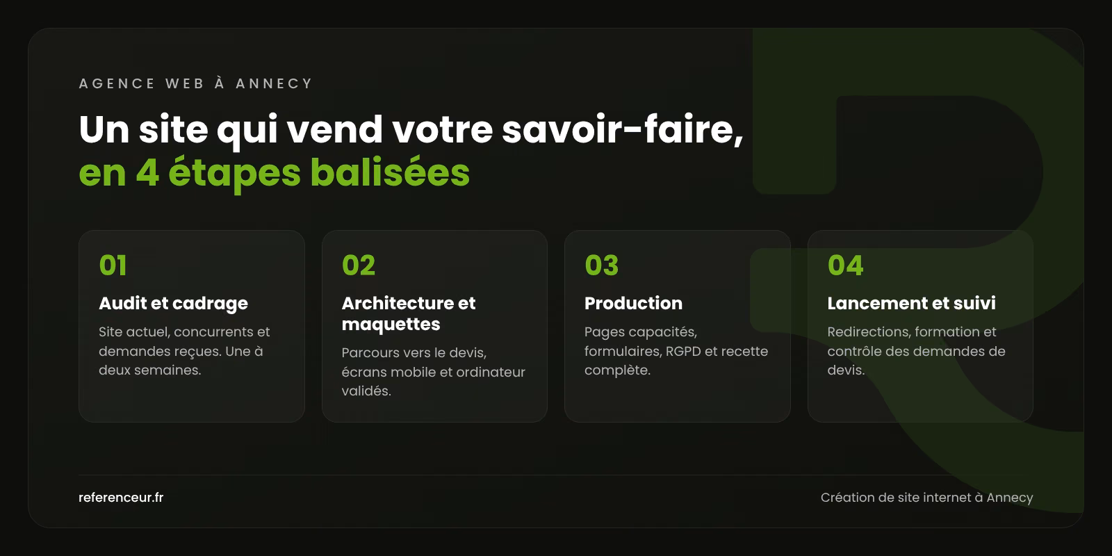 Agence web à Annecy : un site qui vend pour vos PME industrielles 1 Infographie : les 4 étapes de création d'un site internet pour une PME industrielle d'Annecy, de l'audit au suivi des demandes de devis