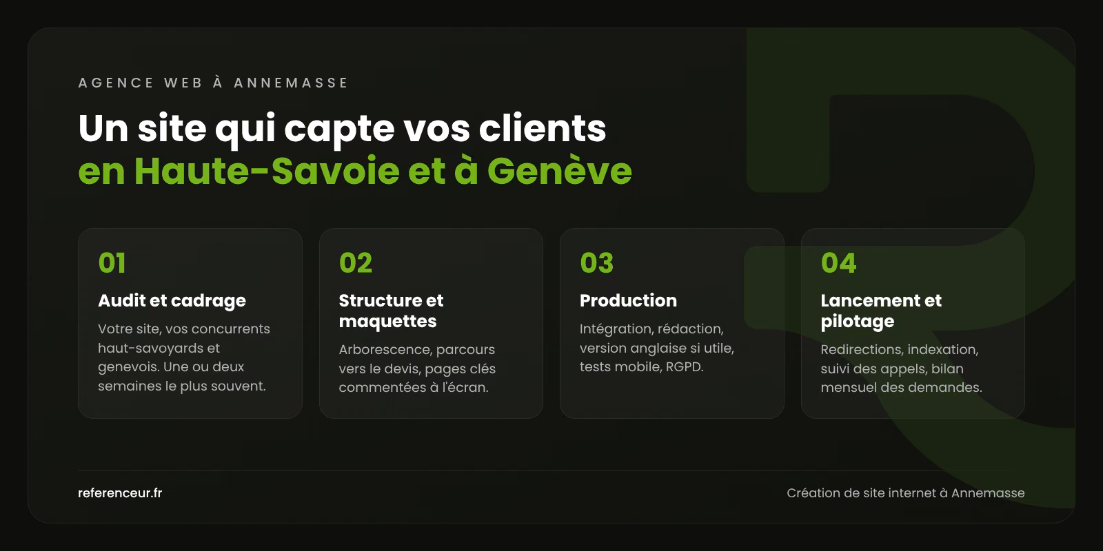 Infographie : les quatre étapes d'un site qui capte des demandes en Haute-Savoie et à Genève, de l'audit au bilan mensuel