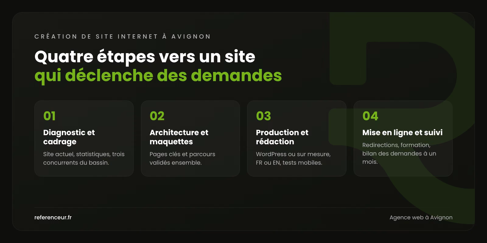 Infographie : les quatre étapes de notre méthode de création de site internet à Avignon, du diagnostic au suivi des demandes