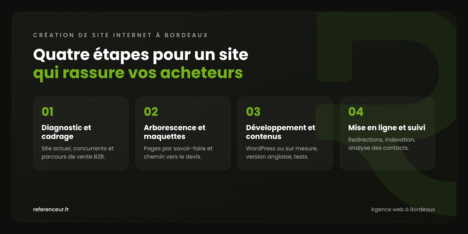 Agence web à Bordeaux : plus de devis pour les PME industrielles B2B 1 Infographie : les quatre étapes de notre méthode de création de site internet à Bordeaux, du cadrage commercial à la mise en ligne suivie