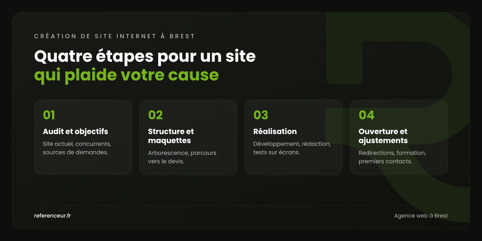 Agence web à Brest : plus de devis pour les PME de la filière mer 1 Infographie : les quatre étapes de notre méthode de création de site internet à Brest, de l'audit à l'ouverture du site