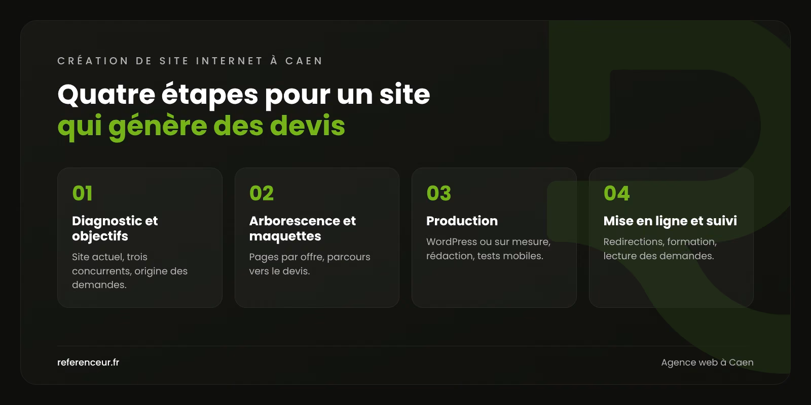 Agence web à Caen : plus de devis pour l'industrie et les services B2B 1 Infographie : les quatre étapes de notre méthode de création de site internet à Caen, du diagnostic à la mise en ligne