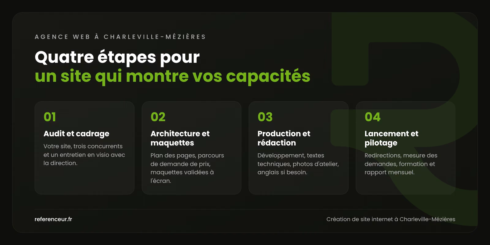 Agence web à Charleville-Mézières : plus de devis pour l'industrie 1 Infographie : les quatre étapes de création d'un site internet industriel pour une entreprise de Charleville-Mézières, de l'audit au pilotage mensuel