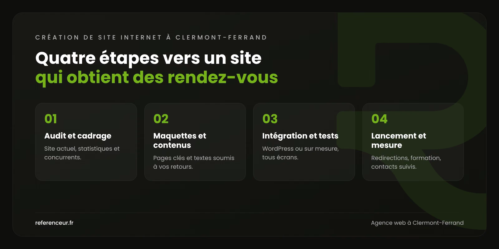 Agence web à Clermont-Ferrand : un site qui convertit pour vos PME B2B 1 Infographie : les quatre étapes de notre méthode de création de site internet à Clermont-Ferrand, de l'audit au lancement mesuré