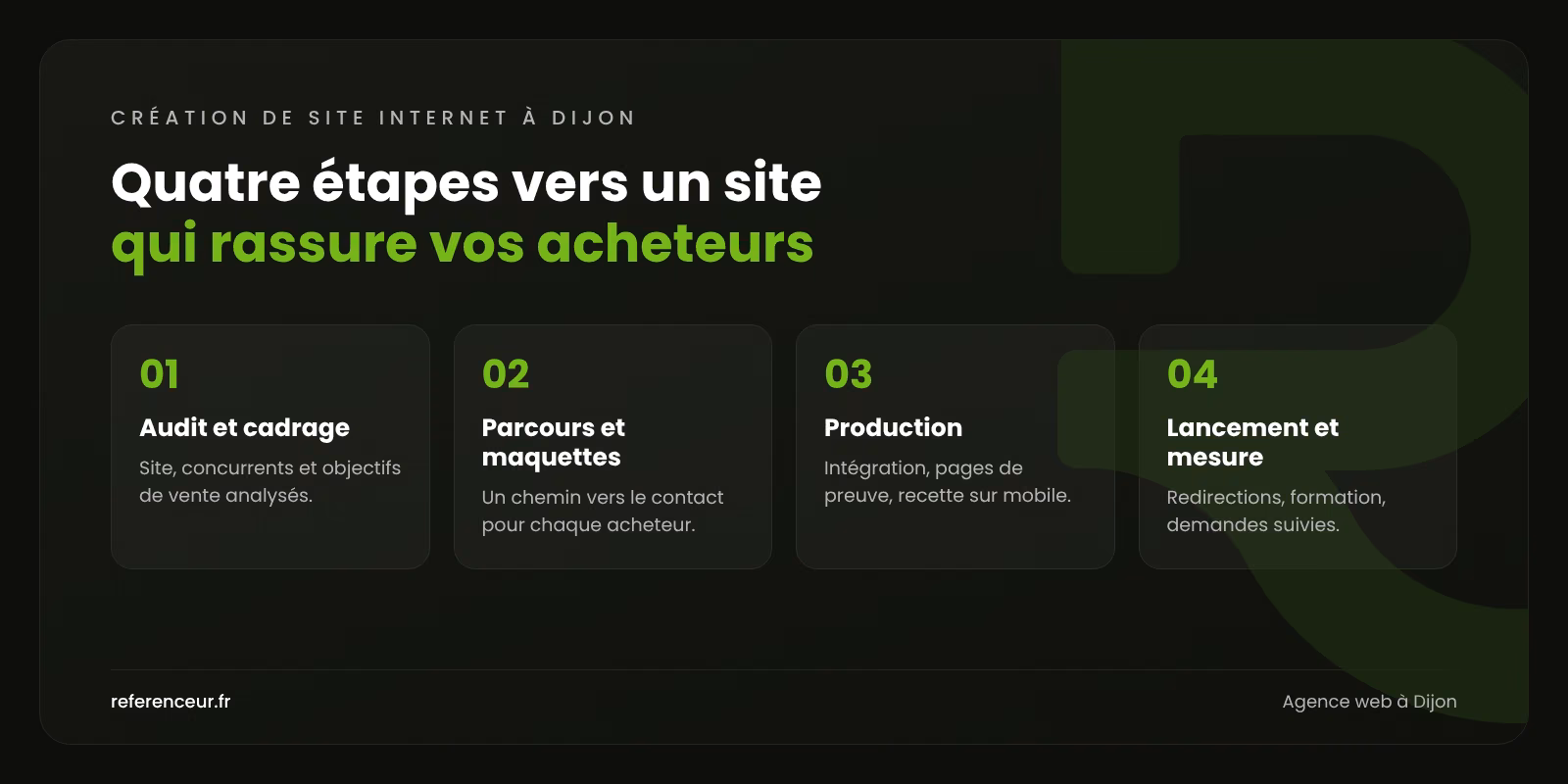 Infographie : les quatre étapes de notre méthode de création de site internet à Dijon, de l'audit au suivi des demandes