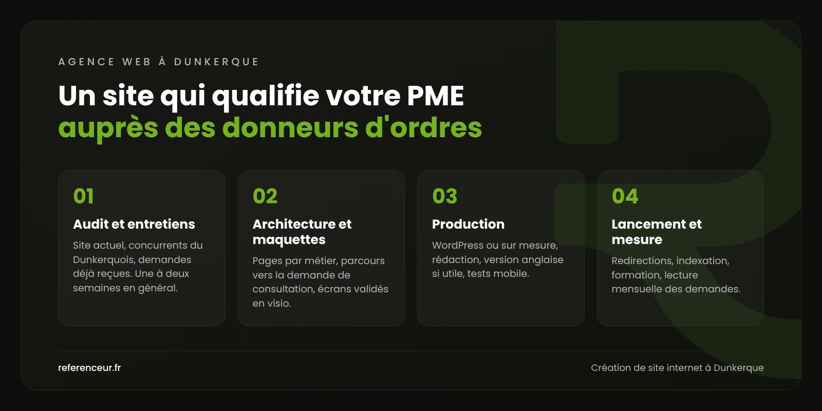 Agence web à Dunkerque : plus de consultations pour sous-traitants 1 Infographie : les quatre étapes de création d'un site B2B à Dunkerque, de l'audit à la mesure mensuelle des consultations