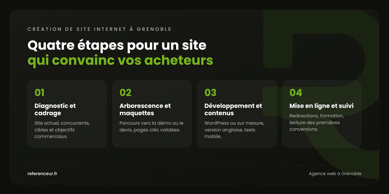 Agence web à Grenoble : un site qui transforme votre R&D en contrats 1 Infographie : les quatre étapes de notre méthode de création de site internet à Grenoble, du diagnostic à la mise en ligne