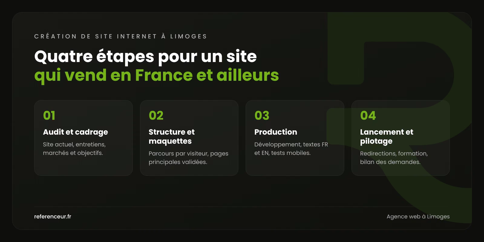 Agence web à Limoges : un site qui porte vos savoir-faire à l'export 1 Infographie : les quatre étapes de notre méthode de création de site internet à Limoges, de l'audit au pilotage des demandes