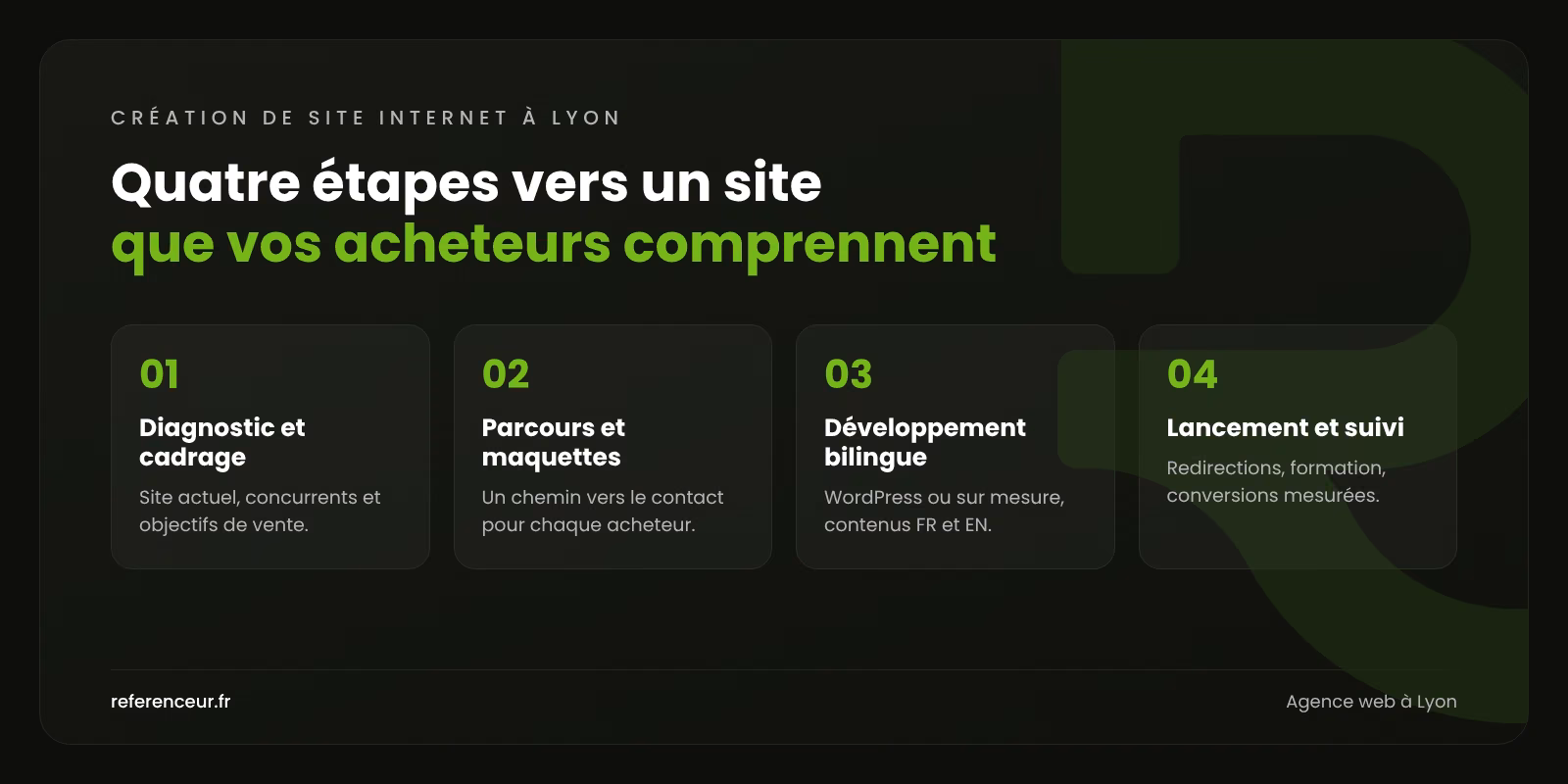 Agence web à Lyon : des demandes qualifiées pour industrie et santé 1 Infographie : les quatre étapes de notre méthode de création de site internet à Lyon, du diagnostic au suivi des conversions
