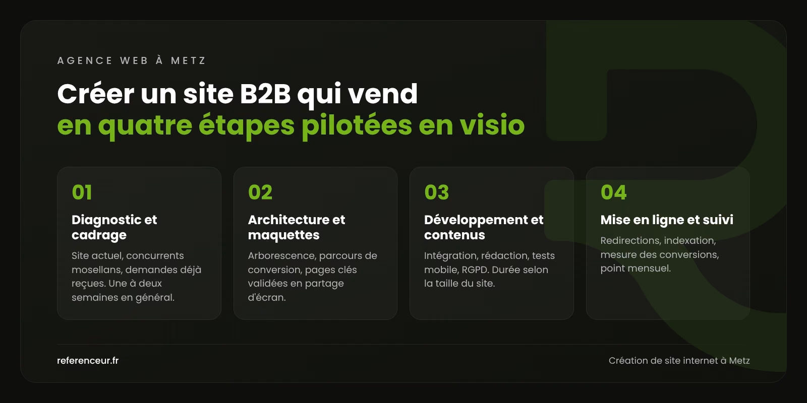 Agence web à Metz : plus de demandes de devis pour les PME B2B 1 Infographie : les quatre étapes de création d'un site B2B à Metz, du diagnostic au suivi mensuel des demandes