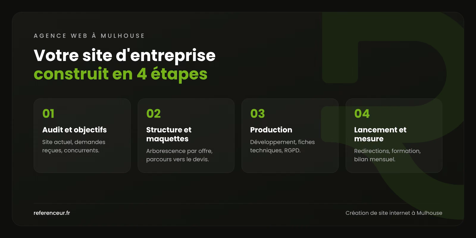 Infographie : les 4 étapes de création d'un site internet industriel à Mulhouse, de l'audit au suivi des demandes