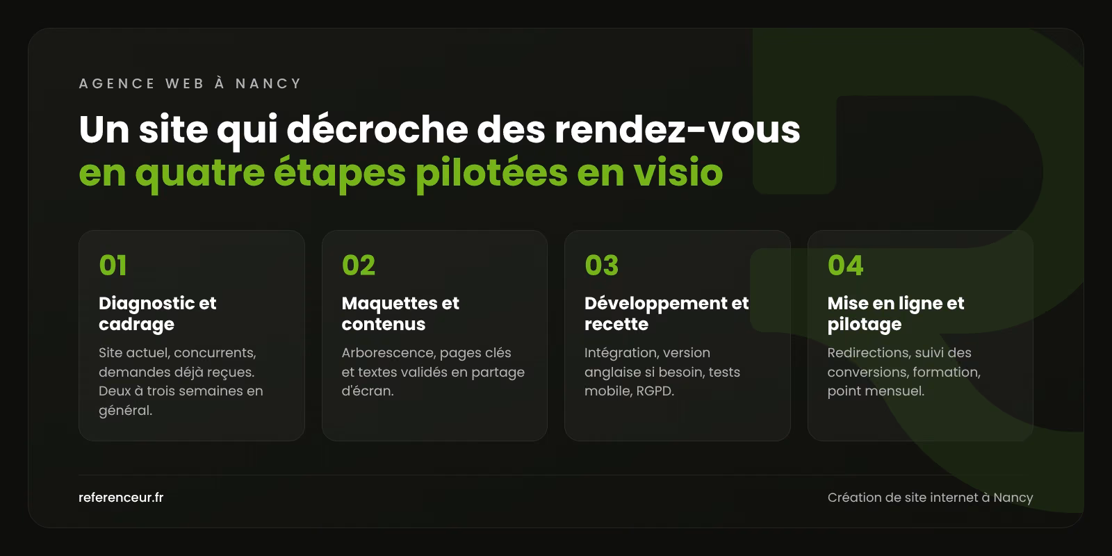 Agence web à Nancy : plus de rendez-vous B2B pour la santé et les PME 1 Infographie : les quatre étapes de création d'un site d'entreprise à Nancy, du diagnostic au pilotage mensuel des demandes