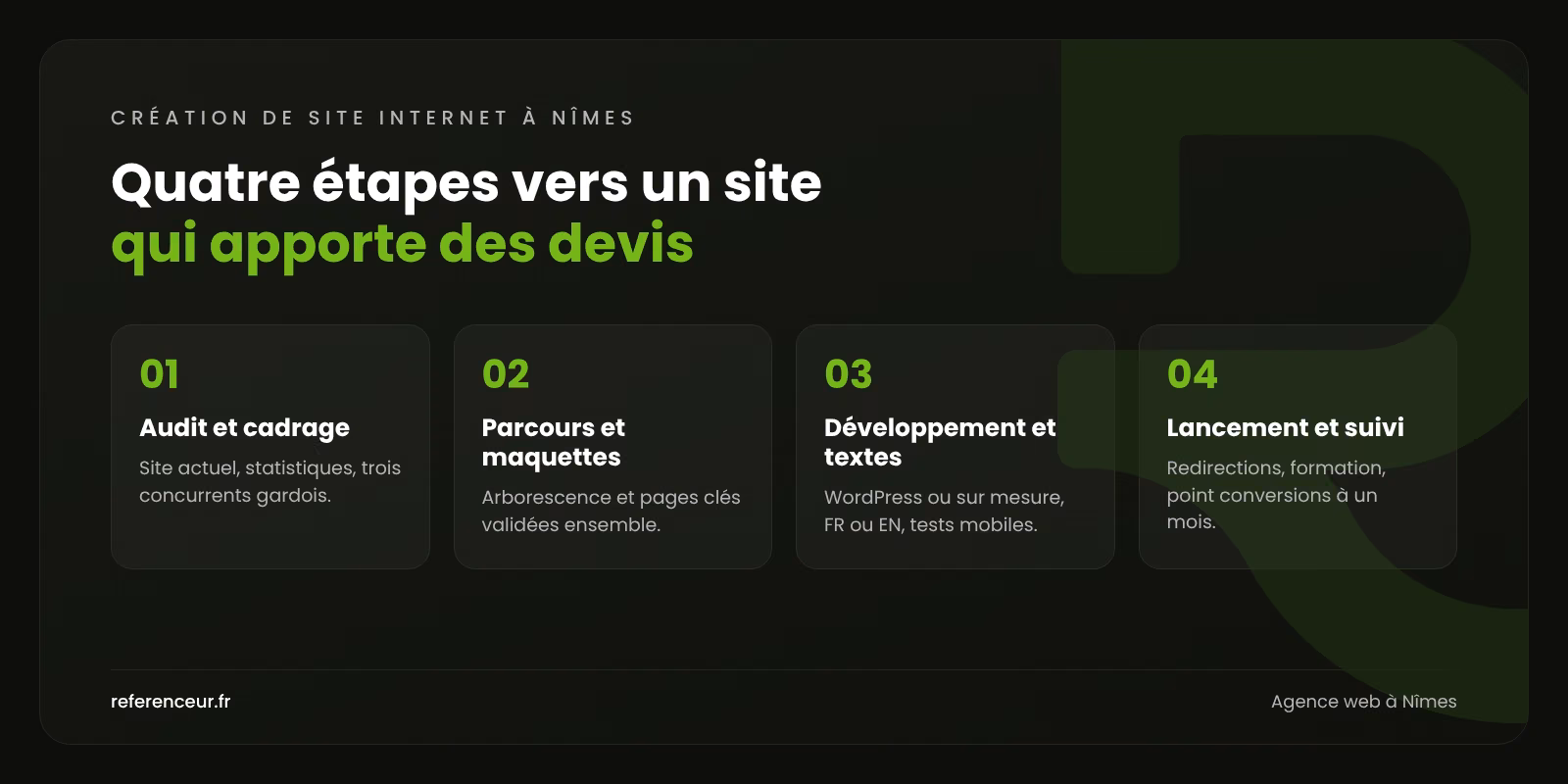 Agence web à Nîmes : plus de demandes de devis pour les PME du Gard 1 Infographie : les quatre étapes de notre méthode de création de site internet à Nîmes, de l'audit au suivi des demandes