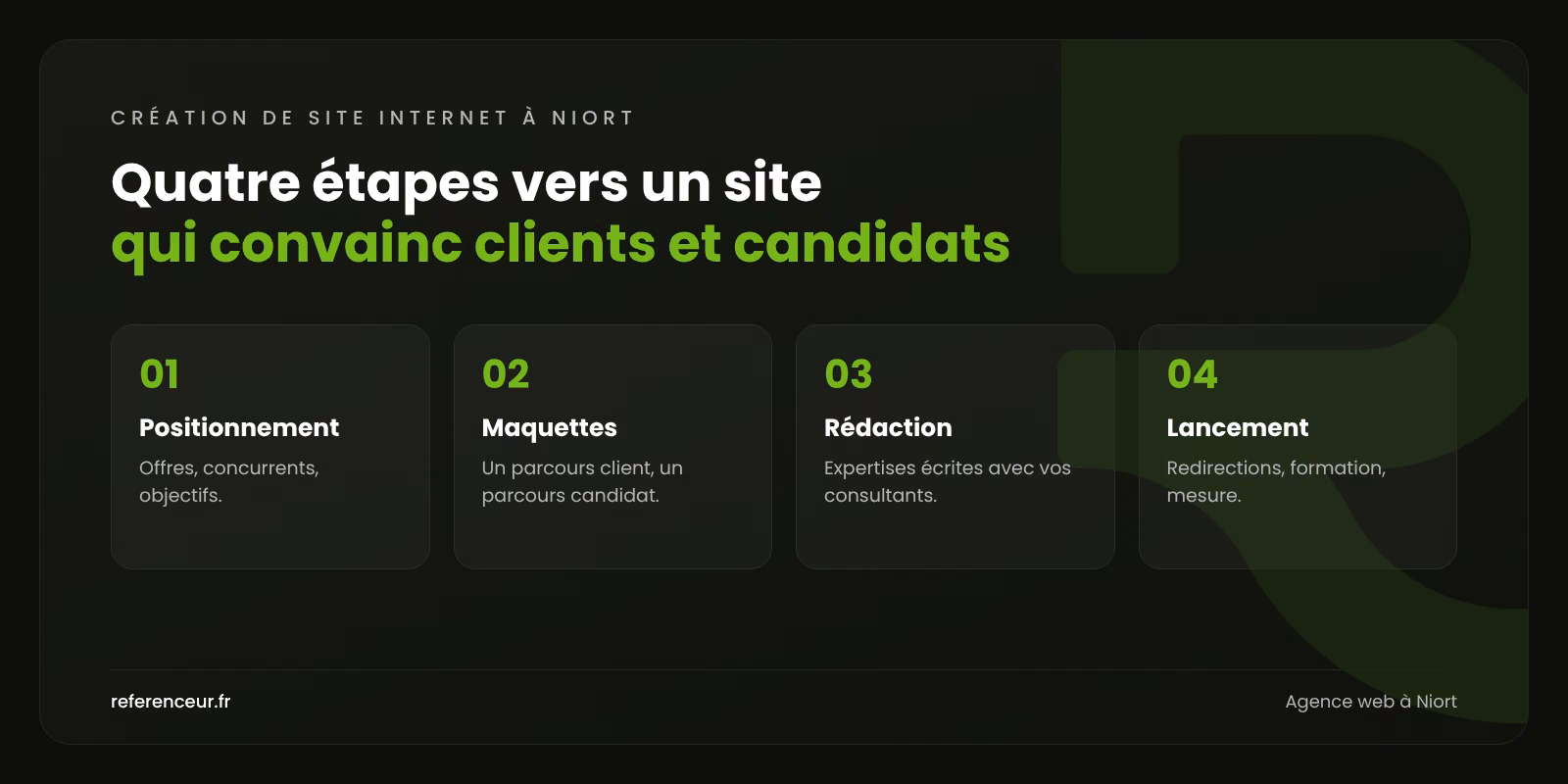 Agence web à Niort : un site qui vend votre expertise assurance et IT 1 Infographie : les quatre étapes de notre méthode de création de site internet à Niort, du positionnement au suivi des rendez-vous