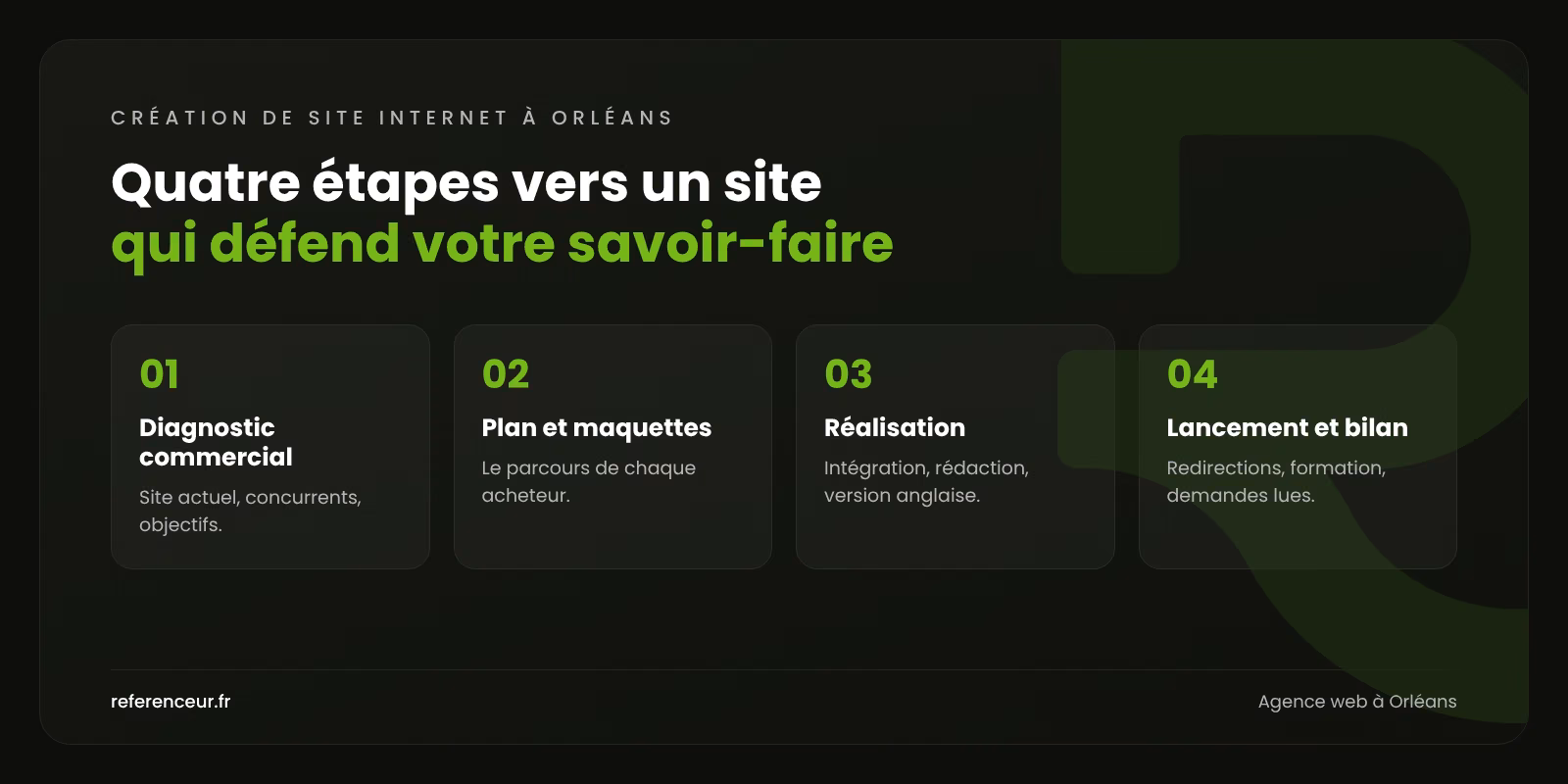 Agence web à Orléans : un site qui vend pour cosmétique et industrie 1 Infographie : les quatre étapes de notre méthode de création de site internet à Orléans, du diagnostic commercial au premier bilan