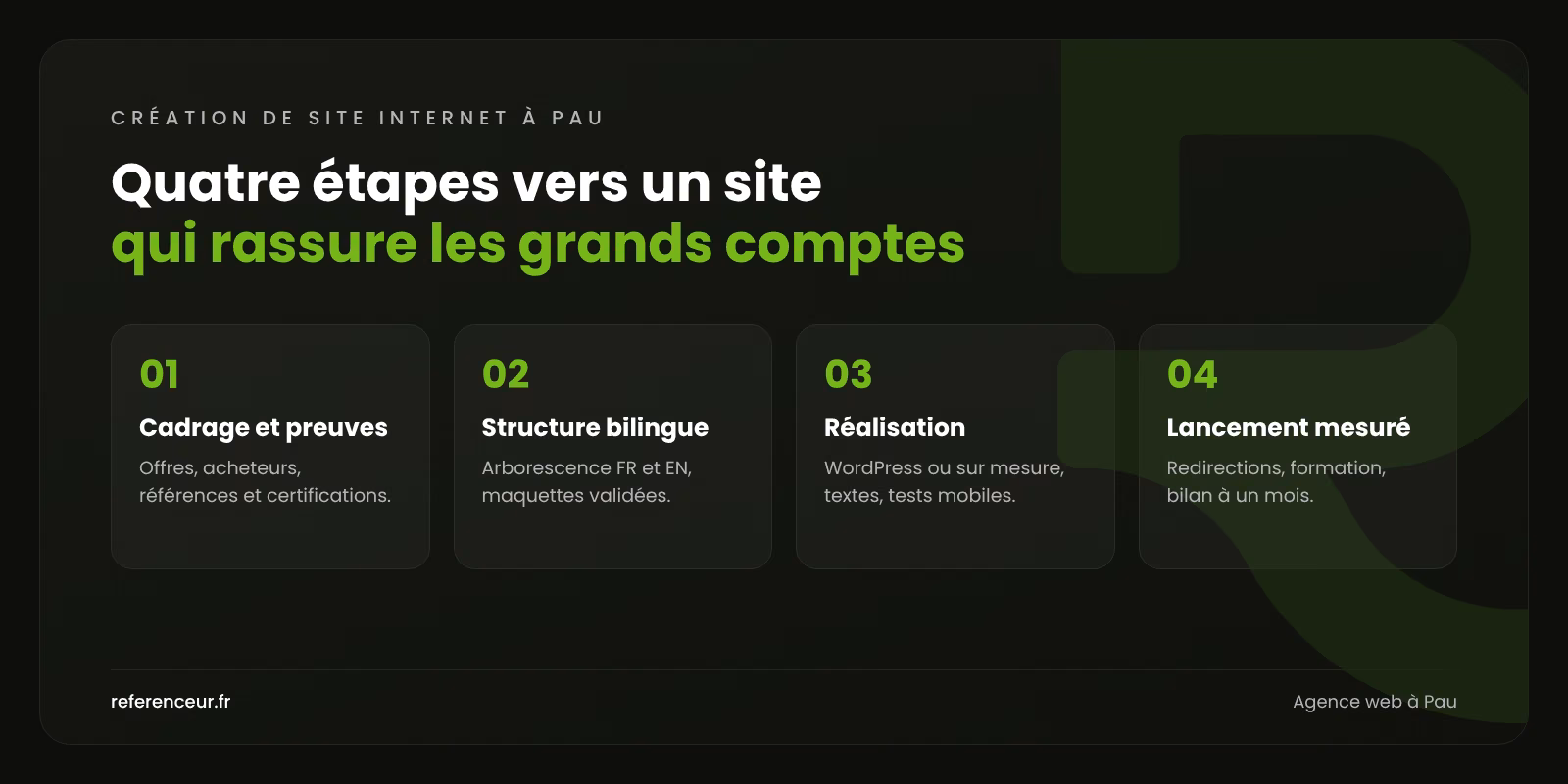 Infographie : les quatre étapes de notre méthode de création de site internet à Pau, du cadrage au lancement mesuré