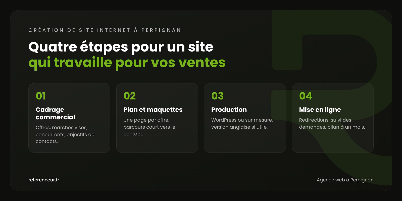 Agence web à Perpignan : un site qui vend pour PME et exportateurs 1 Infographie : les quatre étapes de notre méthode de création de site internet à Perpignan, du cadrage commercial à la mise en ligne
