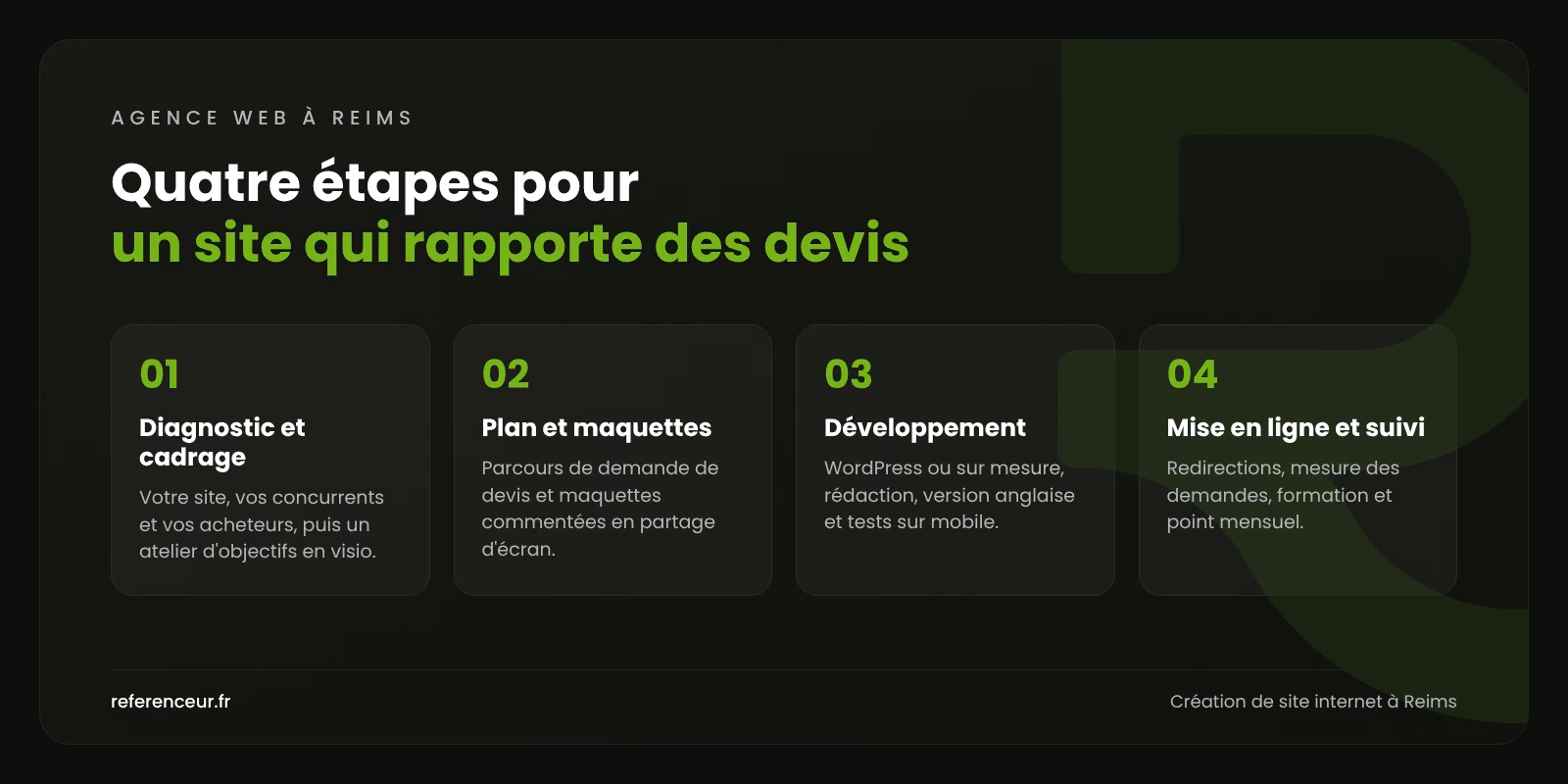 Infographie : les quatre étapes de création d'un site internet B2B pour une entreprise de Reims, du diagnostic au suivi mensuel