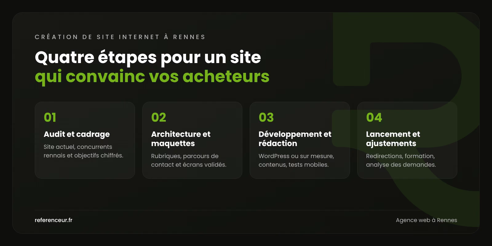 Agence web à Rennes : un site qui rassure les acheteurs B2B exigeants 1 Infographie : les quatre étapes de notre méthode de création de site internet à Rennes, de l'audit au lancement
