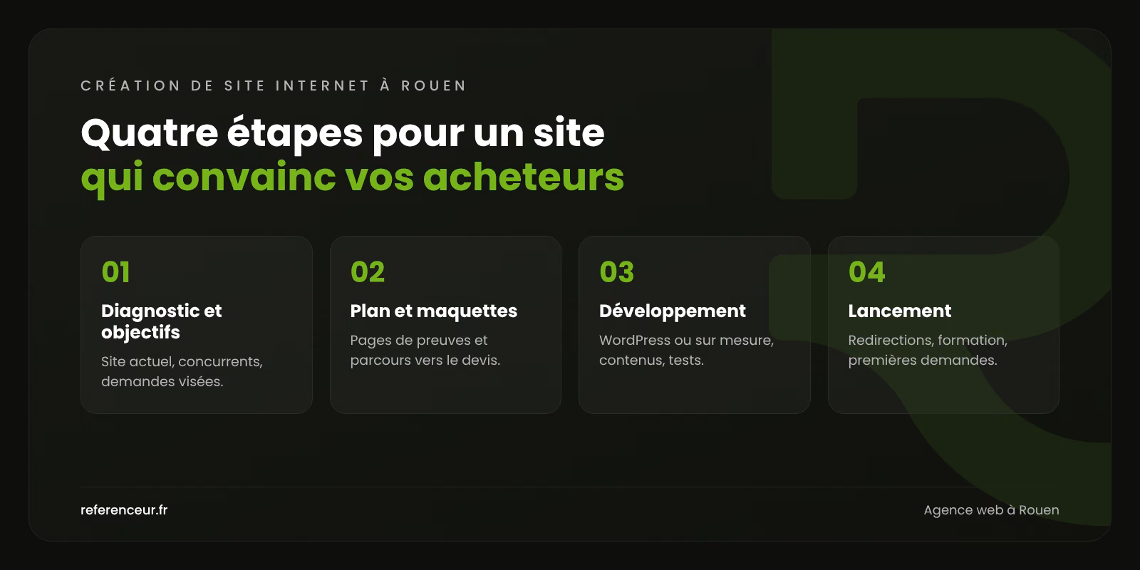 Agence web à Rouen : un site qui décroche des contrats industriels 1 Infographie : les quatre étapes de notre méthode de création de site internet à Rouen, du diagnostic au lancement