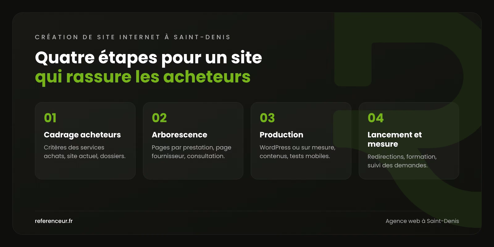 Agence web à Saint-Denis : convaincre les acheteurs des grands comptes 1 Infographie : les quatre étapes de notre méthode de création de site internet à Saint-Denis, du cadrage acheteurs à la mesure des demandes