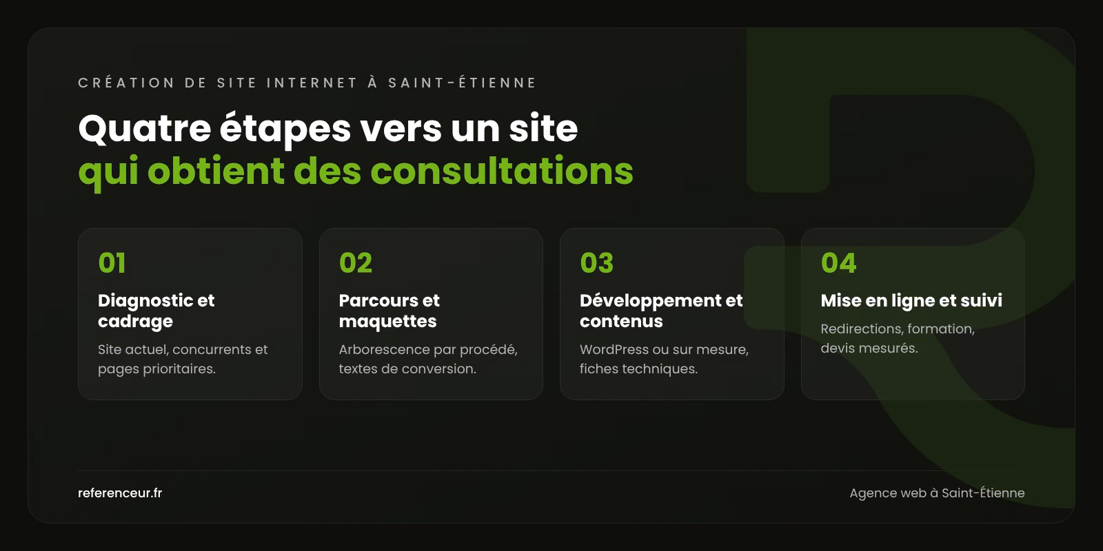 Infographie : les quatre étapes de notre méthode de création de site internet à Saint-Étienne, du diagnostic au suivi après mise en ligne