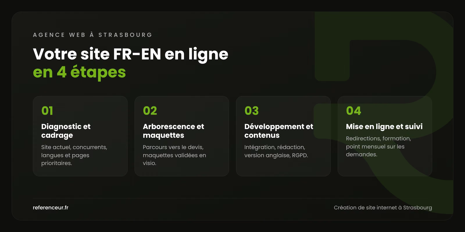 Agence web à Strasbourg : un site FR-EN qui convertit pour les PME B2B 1 Infographie : les 4 étapes de création d'un site internet en français et en anglais à Strasbourg, du cadrage au suivi