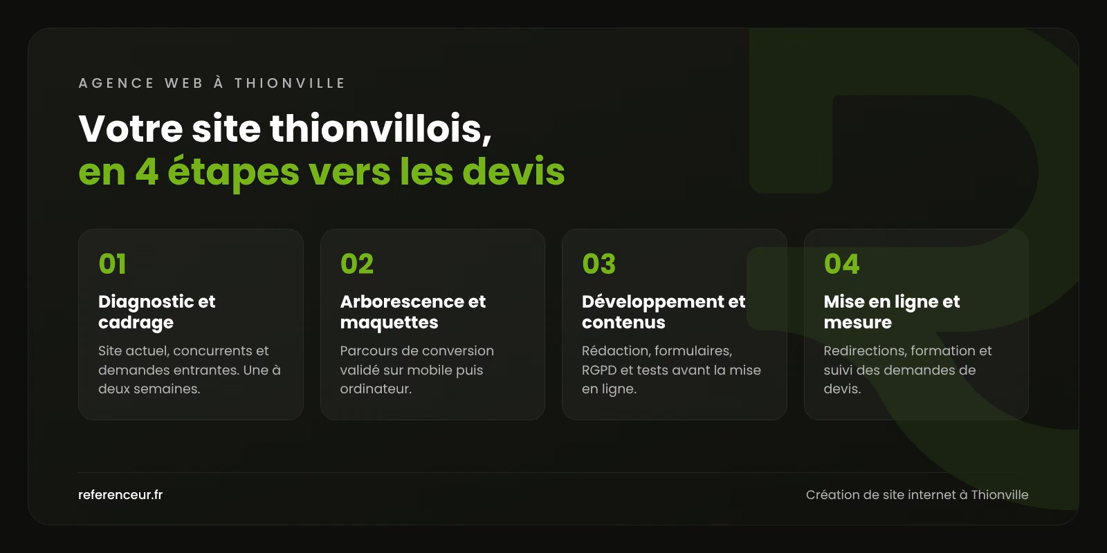 Agence web à Thionville : un site qui génère des devis pour vos PME 1 Infographie : les 4 étapes de création d'un site internet pour une PME de Thionville, du cadrage à la mesure des demandes de devis