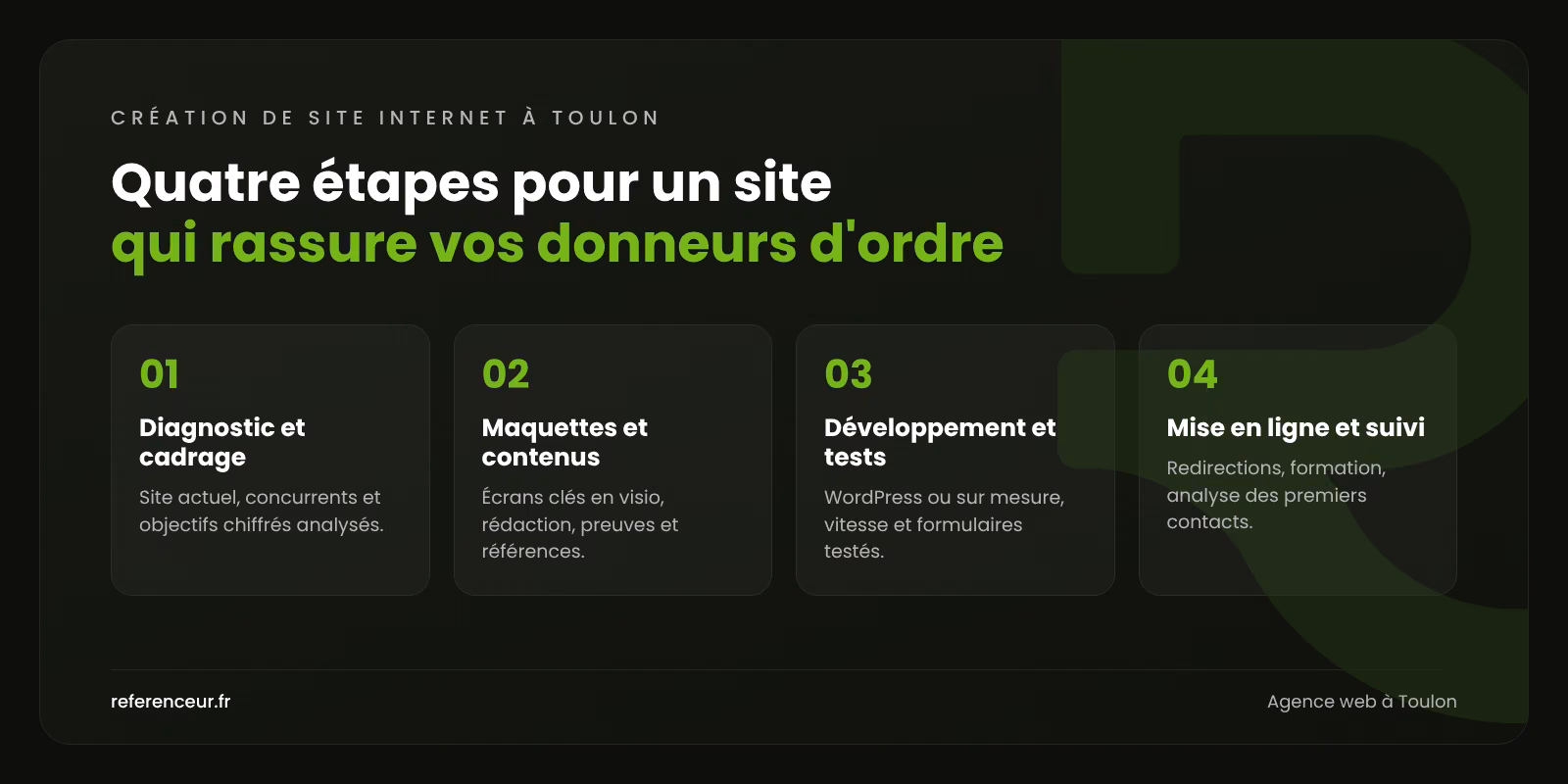 Infographie : les quatre étapes de notre méthode de création de site internet à Toulon, du diagnostic à la mise en ligne suivie