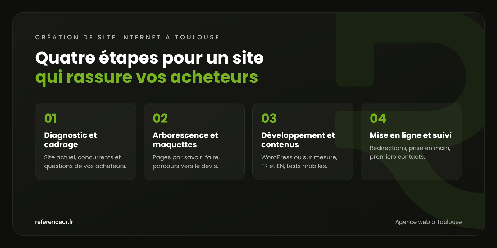 Agence web à Toulouse : un site B2B qui rassure vos donneurs d'ordre 1 Infographie : les quatre étapes de notre méthode de création de site à Toulouse, du diagnostic au suivi des demandes