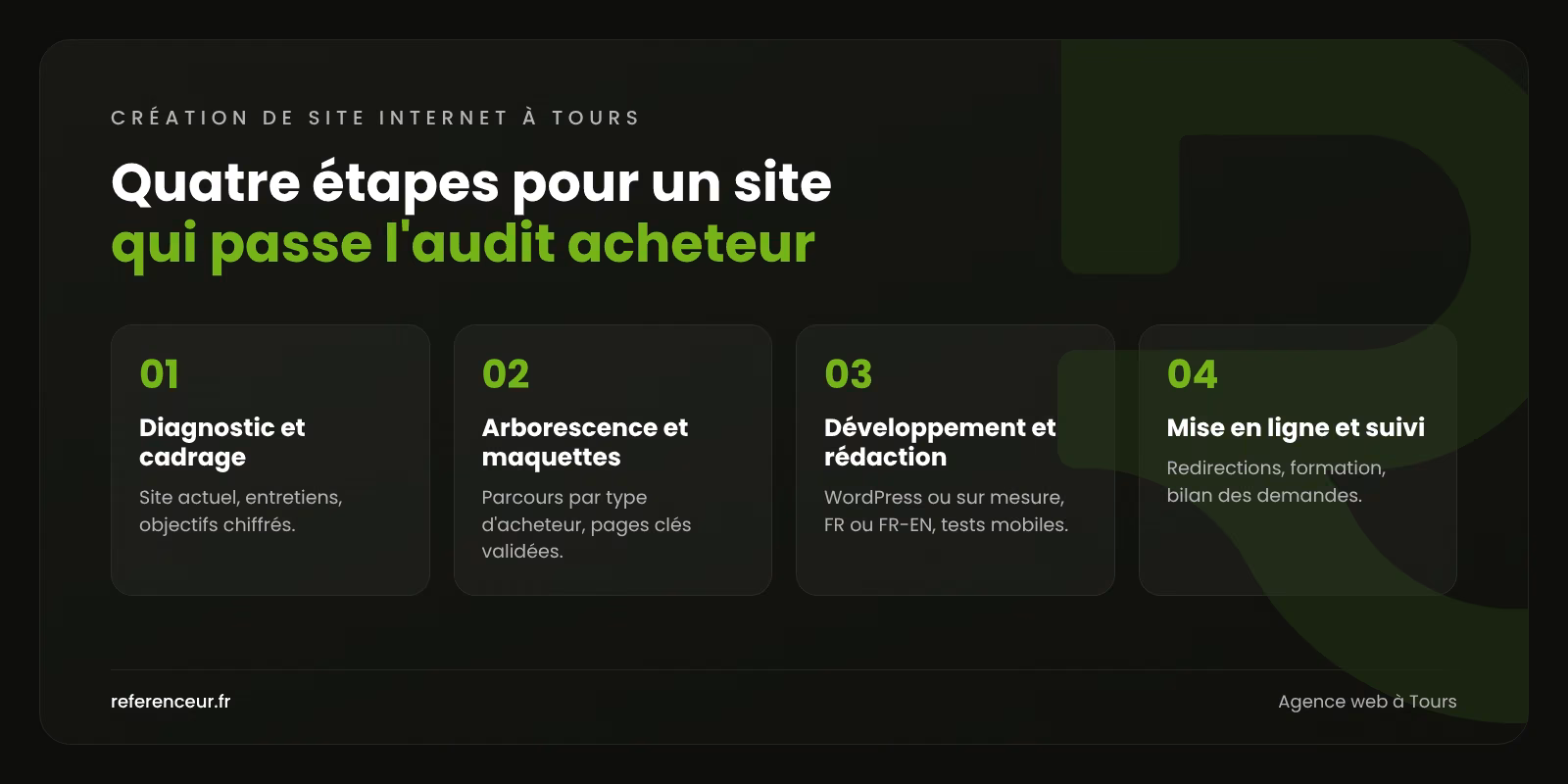 Agence web à Tours : un site B2B qui rassure vos acheteurs pharma 1 Infographie : les quatre étapes de notre méthode de création de site internet à Tours, du diagnostic au suivi des demandes