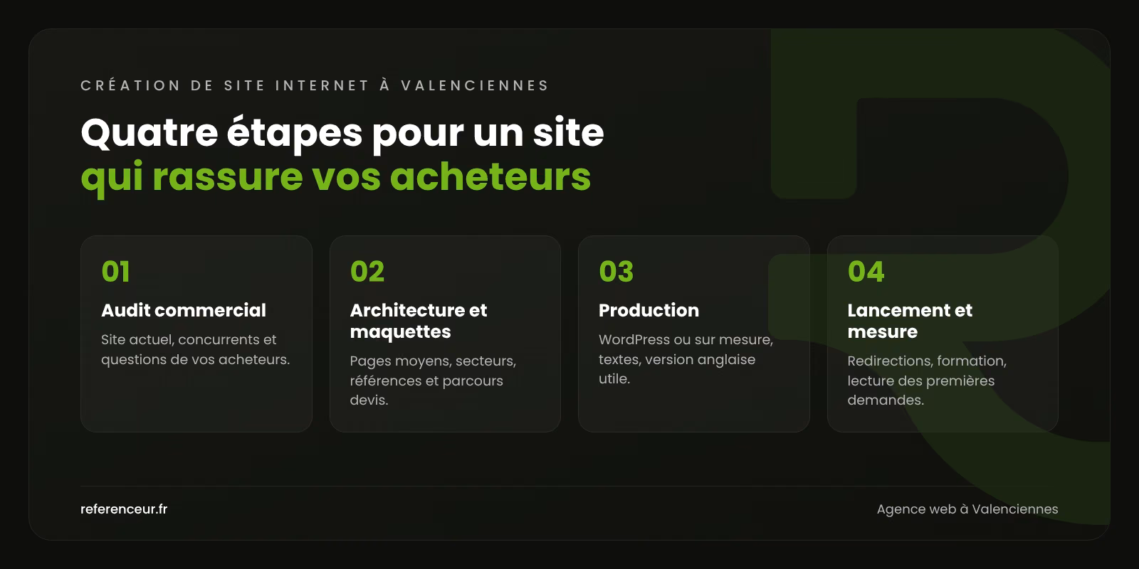 Infographie : les quatre étapes de notre méthode de création de site internet à Valenciennes, de l'audit commercial à la mesure des demandes de devis