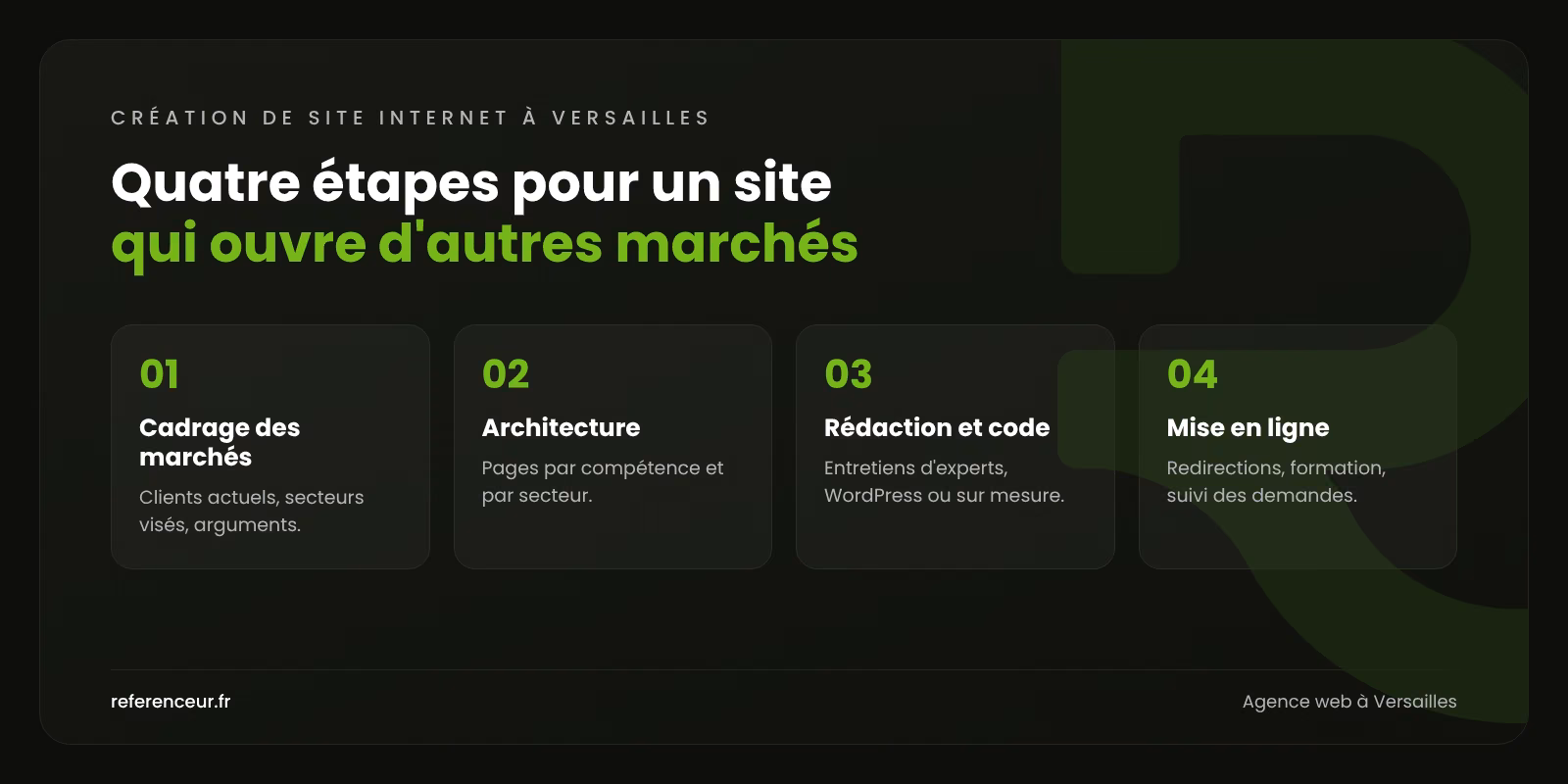 Agence web à Versailles : un site B2B digne de vos donneurs d'ordre 1 Infographie : les quatre étapes de notre méthode de création de site internet à Versailles, du cadrage des marchés au suivi des demandes
