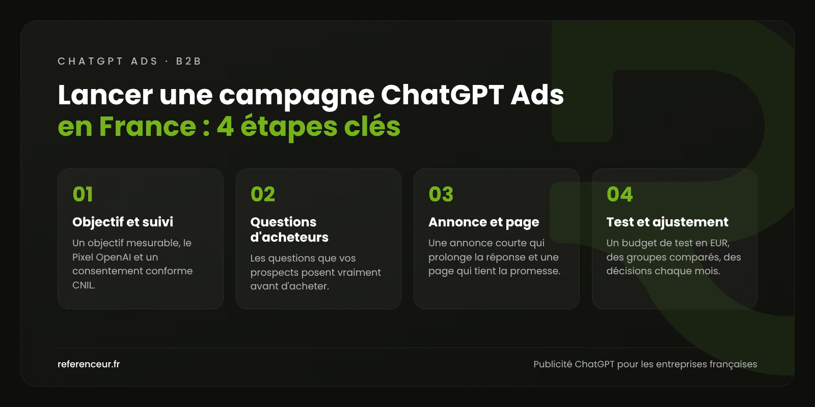 Infographie : 4 étapes clés pour lancer une campagne ChatGPT Ads en France, de l'objectif conforme CNIL au test