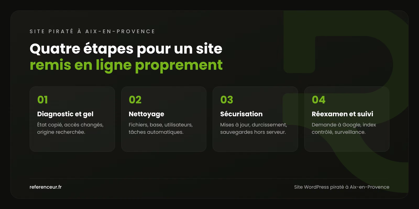 Site WordPress piraté à Aix-en-Provence : un site sain, vite relancé 1 Infographie : les quatre étapes de notre méthode de nettoyage d'un site WordPress piraté à Aix-en-Provence, du diagnostic au suivi