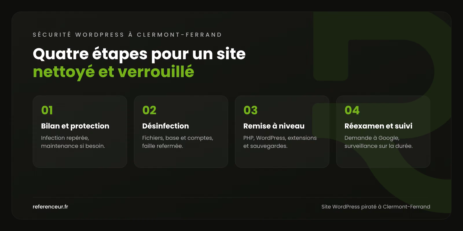 Infographie : les quatre étapes de notre intervention sur un site WordPress piraté à Clermont-Ferrand, du bilan au suivi de sécurité