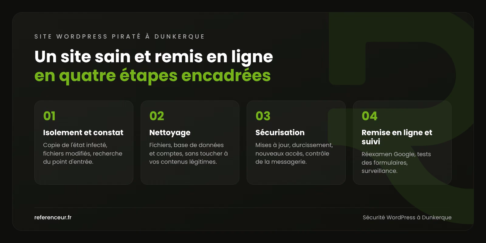 Site WordPress piraté à Dunkerque : site assaini, acheteurs rassurés 1 Infographie : les quatre étapes du nettoyage d'un site WordPress piraté à Dunkerque, de l'isolement à la surveillance