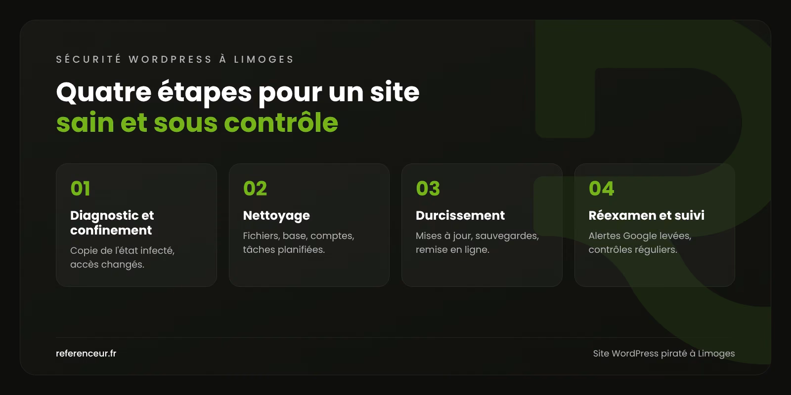 Infographie : les quatre étapes de notre intervention sur un site WordPress piraté à Limoges, du diagnostic au suivi