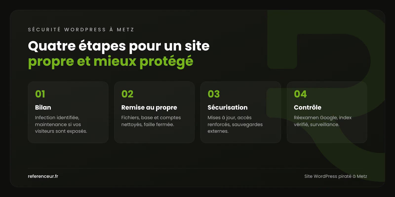 Infographie : les quatre étapes de notre intervention sur un site WordPress piraté à Metz, du bilan au contrôle