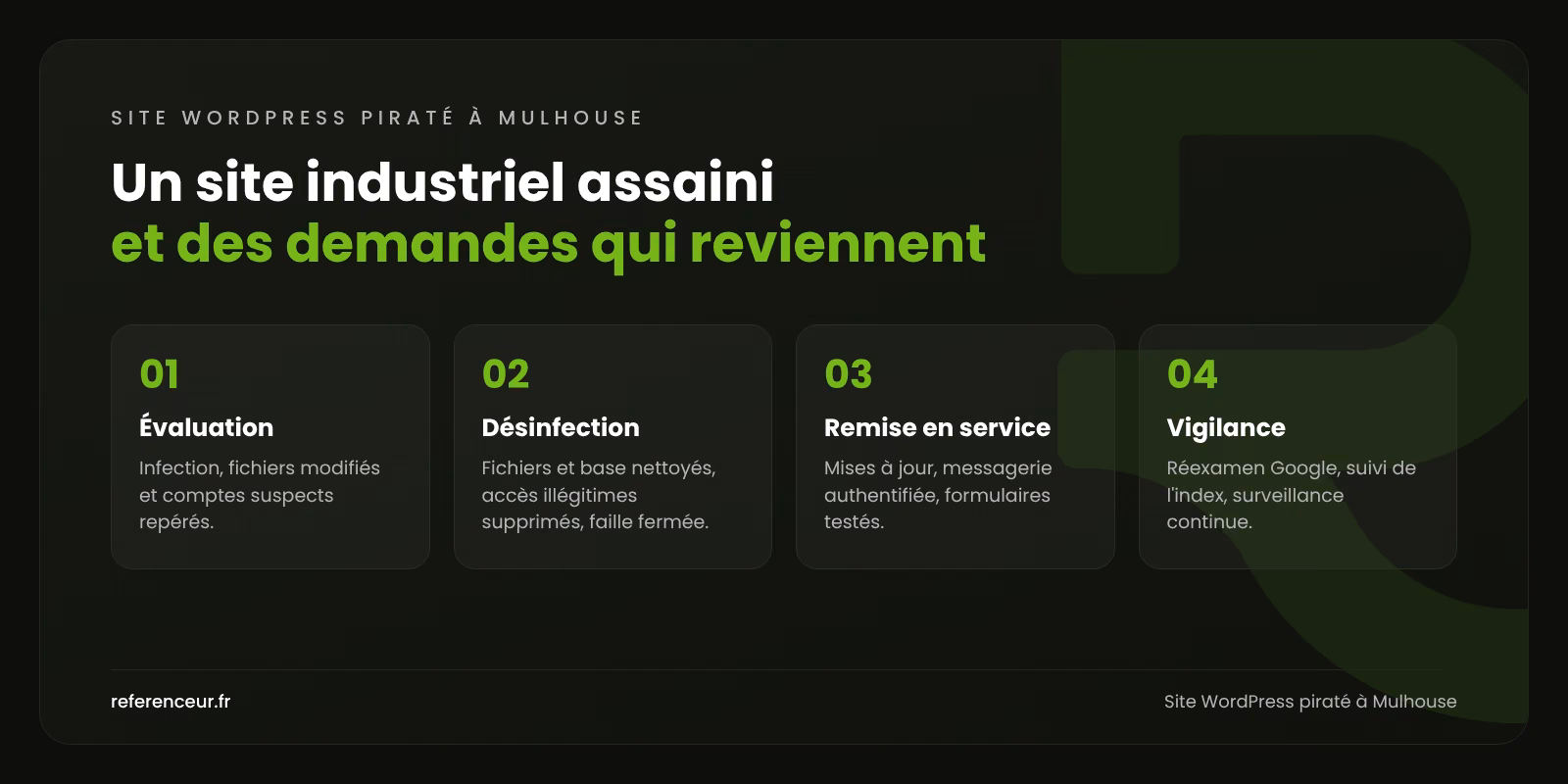 Site WordPress piraté à Mulhouse : relancer vite vos demandes B2B 1 Infographie : les quatre étapes de notre intervention sur un site WordPress piraté à Mulhouse, de l'évaluation à la vigilance
