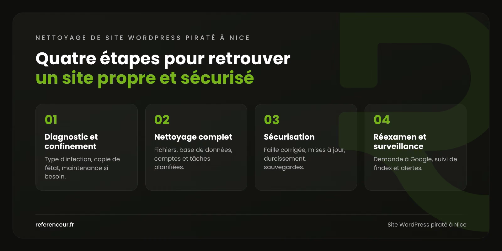 Site WordPress piraté à Nice : remise en ligne rapide et site assaini 1 Infographie : les quatre étapes de notre intervention sur un site WordPress piraté à Nice, du diagnostic à la surveillance