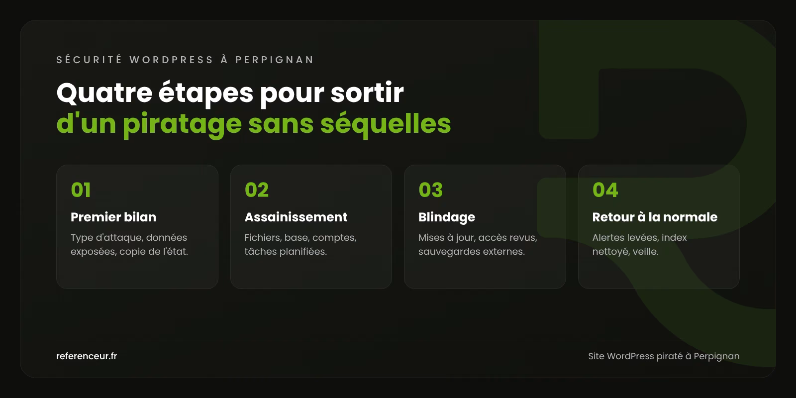 Infographie : les quatre étapes de notre méthode de nettoyage d'un site WordPress piraté à Perpignan, du premier bilan au retour à la normale