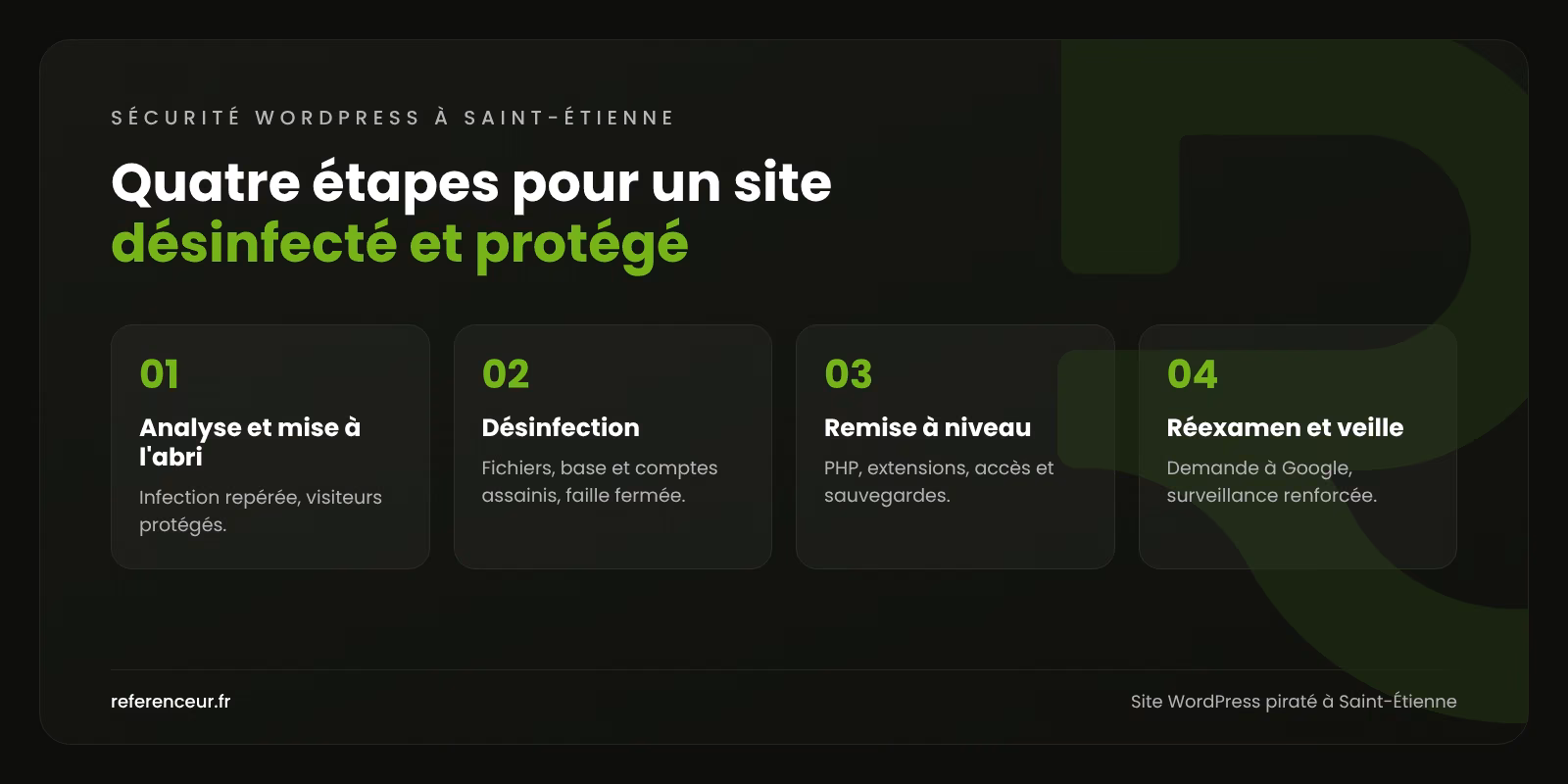 Site WordPress piraté à Saint-Étienne : un site propre et vite relancé 1 Infographie : les quatre étapes de notre intervention sur un site WordPress piraté à Saint-Étienne, de l'analyse à la veille de sécurité