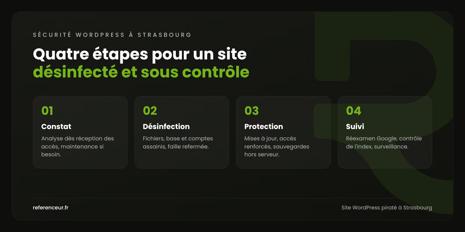 Site WordPress piraté à Strasbourg : un site sain, vite de retour 1 Infographie : les quatre étapes de notre intervention sur un site WordPress piraté à Strasbourg, du constat au suivi