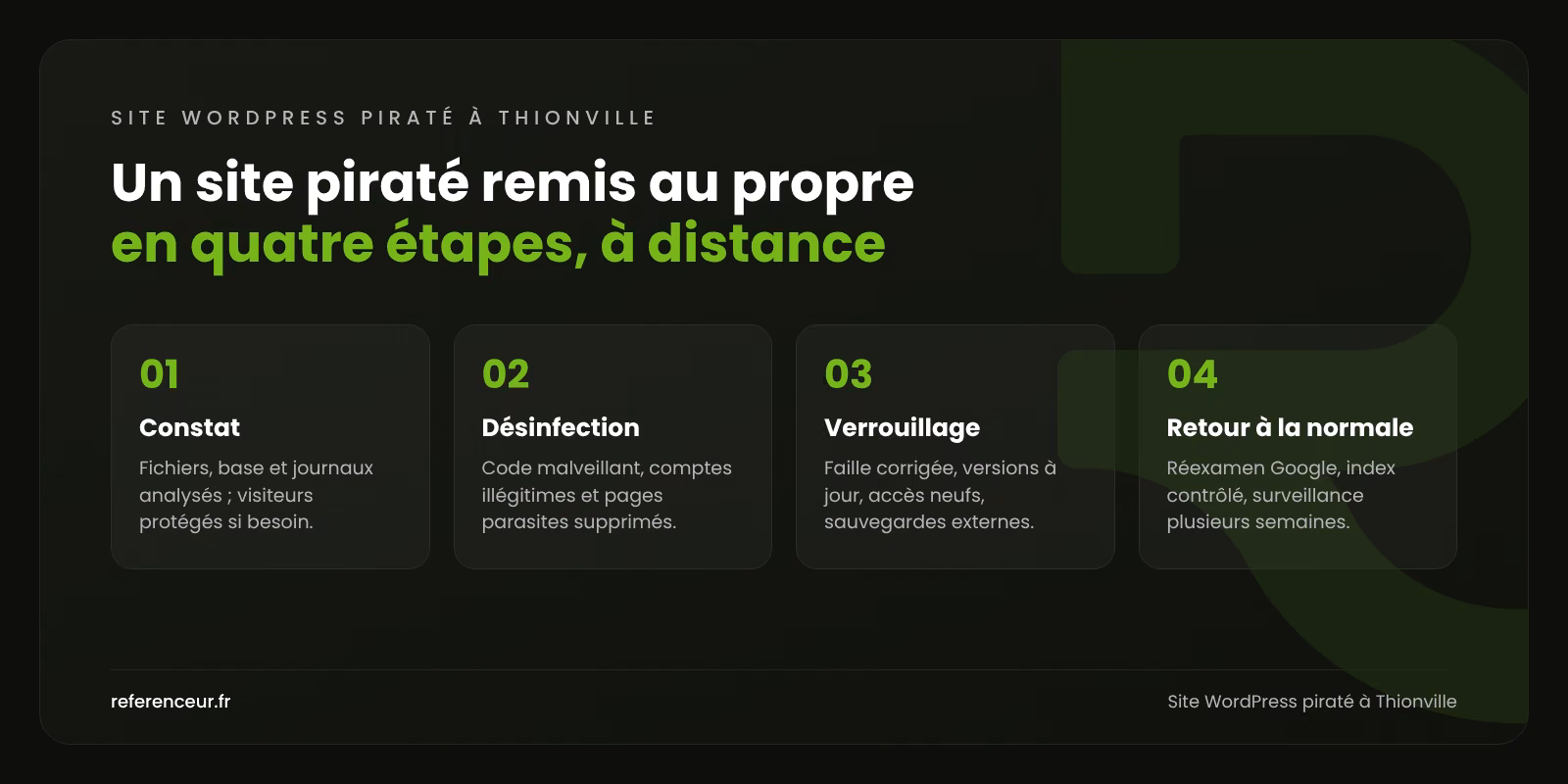 Site WordPress piraté à Thionville : nettoyé, sécurisé, relancé 1 Infographie : les quatre étapes de notre intervention sur un site WordPress piraté à Thionville, du constat au retour à la normale