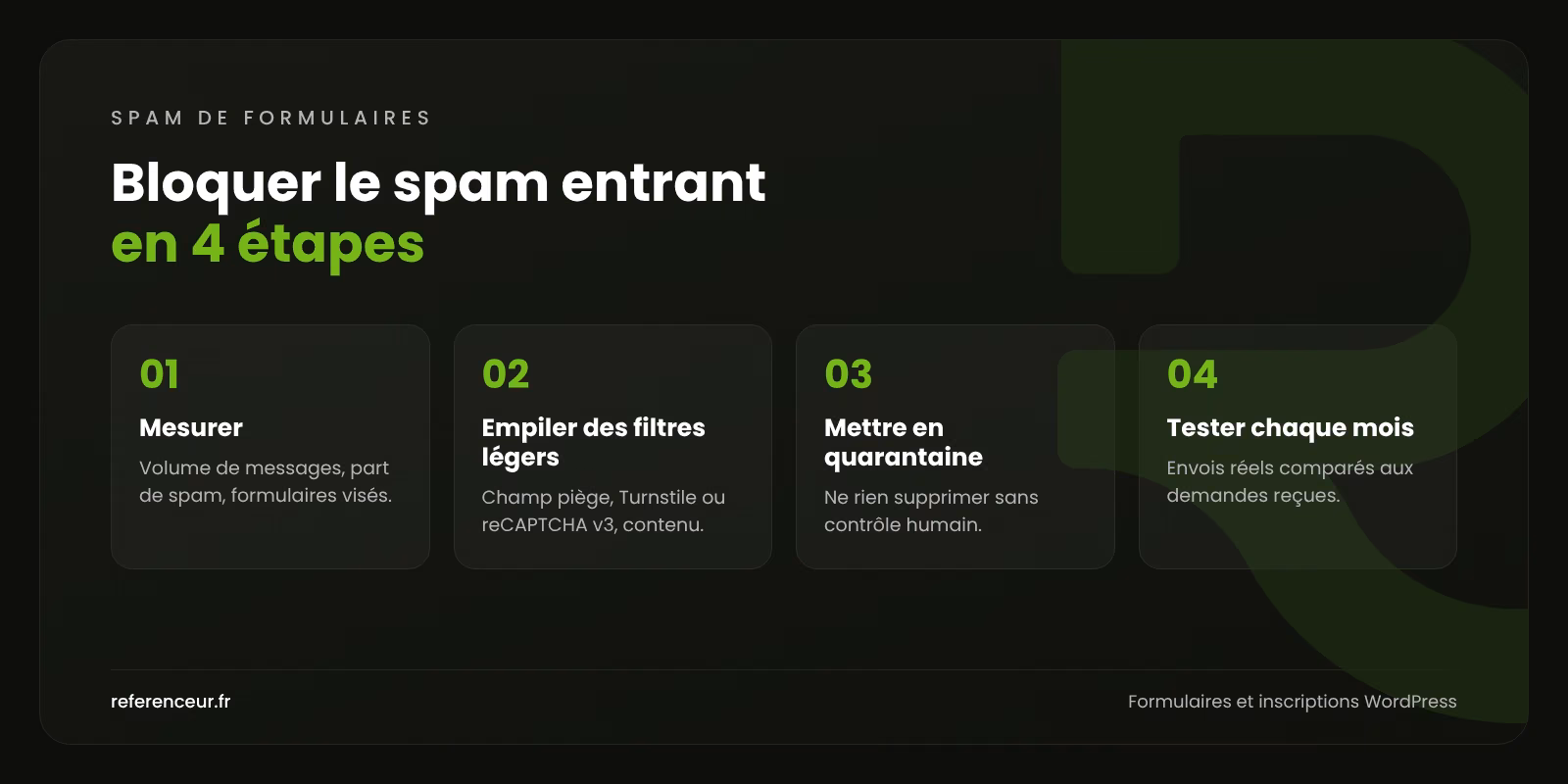 Spam dans les formulaires WordPress : le bloquer sans perdre de contacts 1 Infographie : les 4 étapes pour bloquer le spam des formulaires WordPress sans perdre de vrais contacts